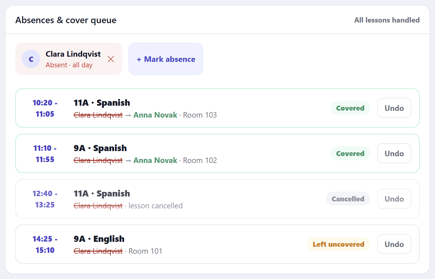 The cover queue: 2 covered, 1 cancelled, 1 left uncovered, headed All lessons handled